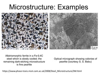 Material Characterization Techniques.pptx