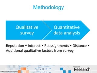 Methodology


                    Qualitative    Quantitative
                     survey        data analysis

       Reputation • Interest • Reassignments • Distance •
       Additional qualitative factors from survey




© Microsoft Corporation
 