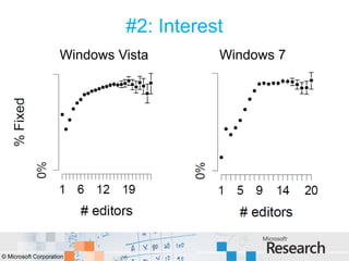 #2: Interest
                     Windows Vista       Windows 7




© Microsoft Corporation
 