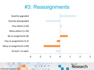#3: Reassignments
               Severity upgraded

           Severity downgraded

                Few editors (<10)

            Many editors (>=10)

          No re-assignments (0)

     Few re-assignments (1-5)

   Many re-assignments (>30)

               At least 1 re-open

                                    -3   -2   -1   0   1   2   3




© Microsoft Corporation
 