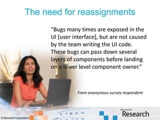 The need for reassignments
                          “Bugs many times are exposed in the
                          UI [user interface], but are not caused
                          by the team writing the UI code.
                          These bugs can pass down several
                          layers of components before landing
                          on a lower level component owner.”



                                    From anonymous survey respondent




© Microsoft Corporation
 