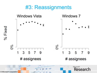 #3: Reassignments
                      Windows Vista    Windows 7




© Microsoft Corporation
 