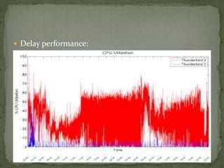  Delay performance:
 