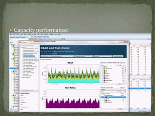  Capacity performance:
 