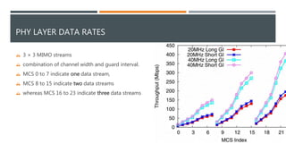 Wi Fi Protocols Data Rates Characterizing wi fi-link_in_open_outdoor_netwo | PPTX