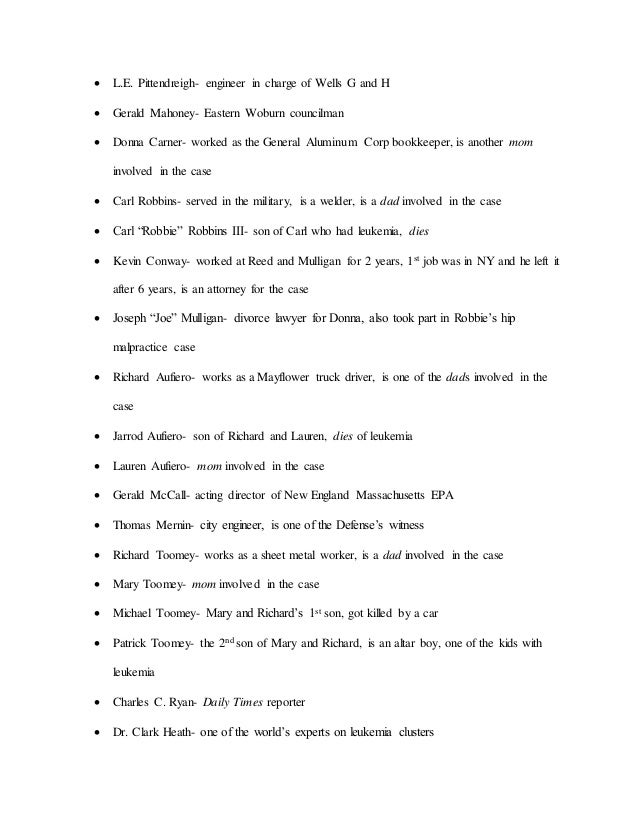Character list