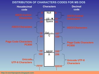 Character Map | PPT