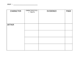 GROUP : _______________________________
CHARACTER CHARACTERISTICS
/ TRAITS
EVIDENCE PAGE
ARTHUR
 