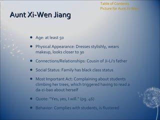 Aunt Xi-Wen Jiang Age: at least 50 Physical Appearance: Dresses stylishly, wears makeup, looks closer to 30 Connections/Relationships: Cousin of Ji-Li’s father Social Status: Family has black class status Most Important Act: Complaining about students climbing her trees, which triggered having to read a da-zi-bao about herself Quote: “Yes, yes, I will.” (pg. 46) Behavior: Complies with students, is flustered Table of Contents Picture for Aunt Xi-Wen  