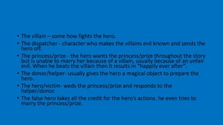 • The villain – some how fights the hero. 
• The dispatcher - character who makes the villains evil known and sends the 
hero off. 
• The princess/prize - the hero wants the princess/prize throughout the story 
but is unable to marry her because of a villain, usually because of an unfair 
evil. When he beats the villain then it results in “happily ever after”. 
• The donor/helper- usually gives the hero a magical object to prepare the 
hero. 
• The hero/victim- weds the princess/prize and responds to the 
helper/donor. 
• The false hero takes all the credit for the hero’s actions. he even tries to 
marry the princess/prize. 
 