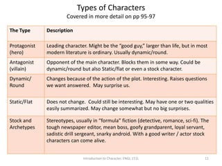 Types of Characters
Covered in more detail on pp 95-97
The Type Description
Protagonist
(hero)
Leading character. Might be the “good guy,” larger than life, but in most
modern literature is ordinary. Usually dynamic/round.
Antagonist
(villain)
Opponent of the main character. Blocks them in some way. Could be
dynamic/round but also Static/flat or even a stock character.
Dynamic/
Round
Changes because of the action of the plot. Interesting. Raises questions
we want answered. May surprise us.
Static/Flat Does not change. Could still be interesting. May have one or two qualities
easily summarized. May change somewhat but no big surprises.
Stock and
Archetypes
Stereotypes, usually in “formula” fiction (detective, romance, sci-fi). The
tough newspaper editor, mean boss, goofy grandparent, loyal servant,
sadistic drill sergeant, snarky android. With a good writer / actor stock
characters can come alive.
Introduction to Character. ENGL 151L 11
 