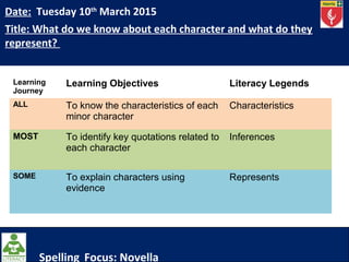 Date: Tuesday 10th
March 2015
Title: What do we know about each character and what do they
represent?
Spelling Focus: Novella
Learning
Journey
Learning Objectives Literacy Legends
ALL To know the characteristics of each
minor character
Characteristics
MOST To identify key quotations related to
each character
Inferences
SOME To explain characters using
evidence
Represents
 