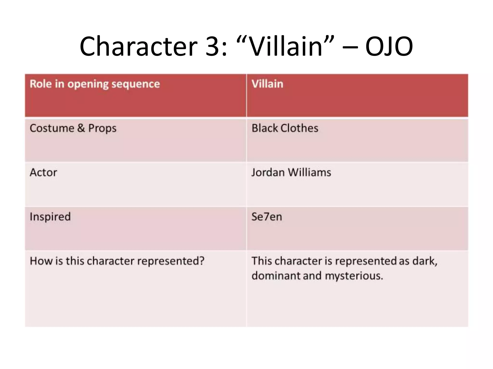 Character 3: “Villain” – OJO
 