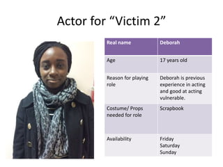 Actor for “Victim 2”
Real name Deborah
Age 17 years old
Reason for playing
role
Deborah is previous
experience in acting
and good at acting
vulnerable.
Costume/ Props
needed for role
Scrapbook
Availability Friday
Saturday
Sunday
 