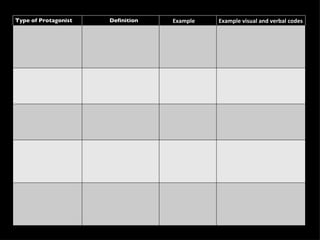 Type of Protagonist   Definition   Example   Example visual and verbal codes
 