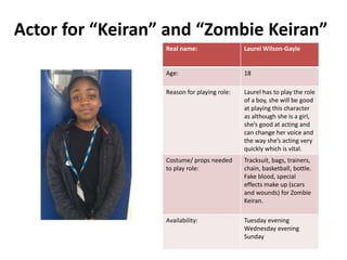 Actor for “Keiran” and “Zombie Keiran”
Real name: Laurel Wilson-Gayle
Age: 18
Reason for playing role: Laurel has to play the role
of a boy, she will be good
at playing this character
as although she is a girl,
she’s good at acting and
can change her voice and
the way she’s acting very
quickly which is vital.
Costume/ props needed
to play role:
Tracksuit, bags, trainers,
chain, basketball, bottle.
Fake blood, special
effects make up (scars
and wounds) for Zombie
Keiran.
Availability: Tuesday evening
Wednesday evening
Sunday
 