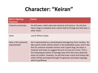 Character: “Keiran”
Role in Opening
Sequence
Keiran
Costume and props He will wear a dark coloured tracksuit and trainers. He will also
have a bag (a rucksack) and a sports bad (a JD bag) and will wear a
silver chain.
Actor Laurel Wilson-Gayle
How is this character
represented?
He is represented as a stereotypical teenage boy from London. He
likes sports which will be shown in the basketball scene, and in the
fact his costume includes trainers and a sports bag. He wears a
tracksuit and chain to suggest the sort of area he is from. This is
the stereotypical attire of teenage boys from the more deprived
areas of London. However, he will also have a kind and loving side
which will be portrayed through his gestures and body language
with his girlfriend.
 