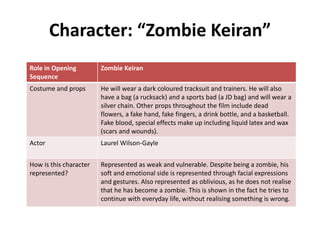 Character: “Zombie Keiran”
Role in Opening
Sequence
Zombie Keiran
Costume and props He will wear a dark coloured tracksuit and trainers. He will also
have a bag (a rucksack) and a sports bad (a JD bag) and will wear a
silver chain. Other props throughout the film include dead
flowers, a fake hand, fake fingers, a drink bottle, and a basketball.
Fake blood, special effects make up including liquid latex and wax
(scars and wounds).
Actor Laurel Wilson-Gayle
How is this character
represented?
Represented as weak and vulnerable. Despite being a zombie, his
soft and emotional side is represented through facial expressions
and gestures. Also represented as oblivious, as he does not realise
that he has become a zombie. This is shown in the fact he tries to
continue with everyday life, without realising something is wrong.
 