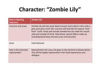 Character: “Zombie Lily”
Role in Opening
Sequence
Zombie Lily
Costume and props Zombie Lily will also wear black trousers and a black t-shirt with a
grey coat and a scarf. Her costume will look like the typical “sixth
form” outfit. Props will include strawberries (to make her mouth
red) and a bottle of drink. Fake blood, special effects make up
including liquid latex and wax (scars and wounds).
Actor India McGuirk
How is this character
represented?
Represented a bit crazy, she goes to the extreme to please Keiran.
This will be largely represented in her facial expressions and
dialogue.
 