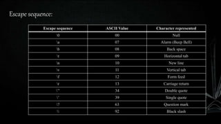 Character set of c | PPTX | Programming Languages | Computing