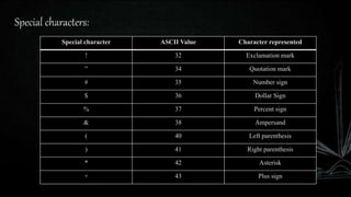 Character set of c | PPTX