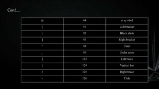 Cont.….
@ 64 at symbol
[ 91 Left bracket
 92 Black slash
] 93 Right bracket
^ 94 Caret
_ 95 Under score
{ 123 Left brace
| 124 Vertical bar
} 125 Right brace
~ 126 Tilde
 