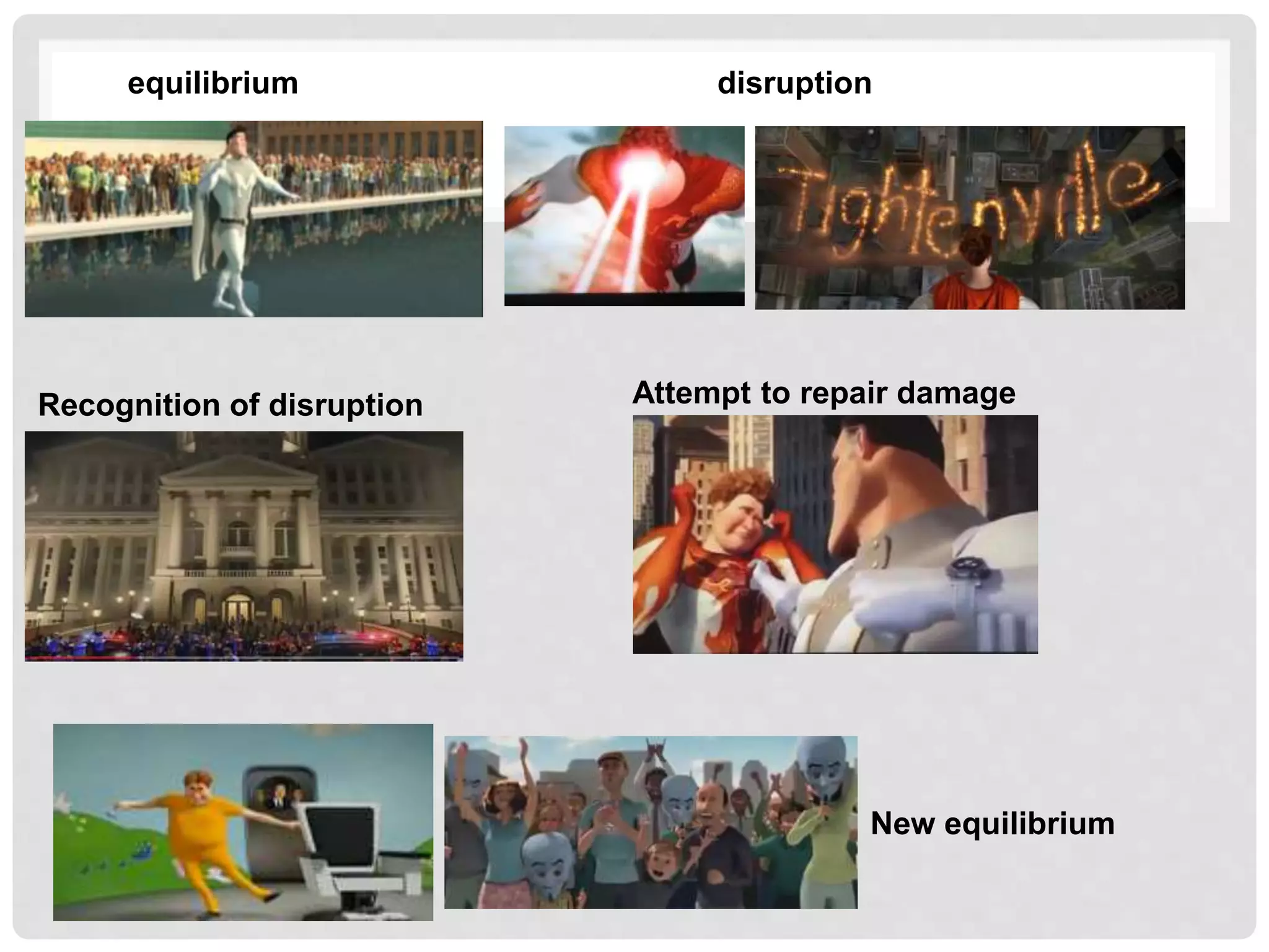 equilibrium disruption
Recognition of disruption Attempt to repair damage
New equilibrium
 