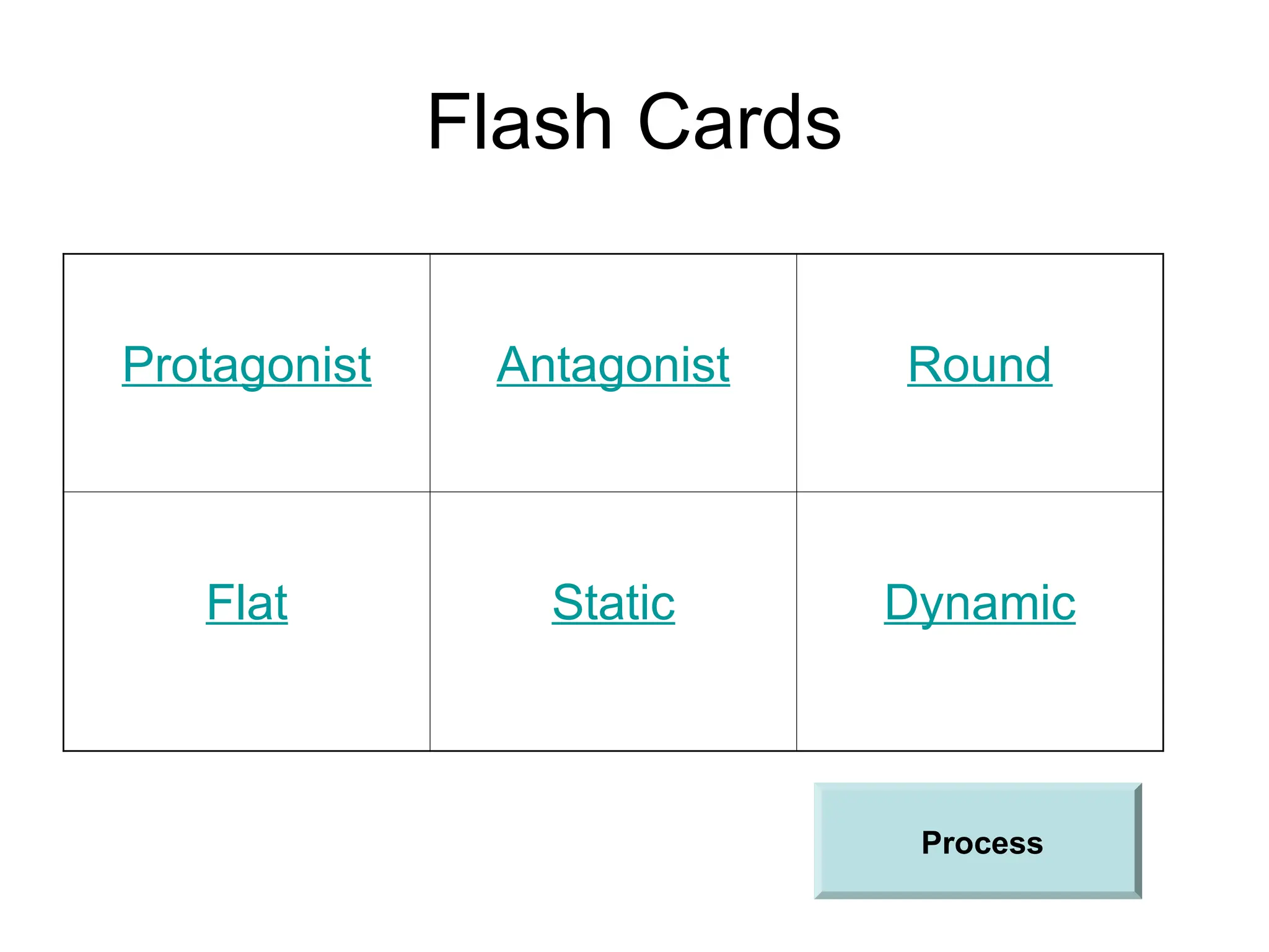 Flash Cards
Protagonist Antagonist Round
Flat Static Dynamic
Process
 