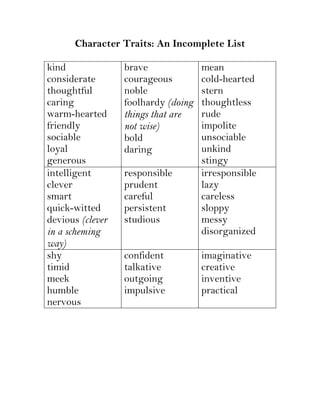 Character Traits List