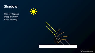 Shadow
Hair → Oapque
Deep Shadow
Voxel Tracing
 