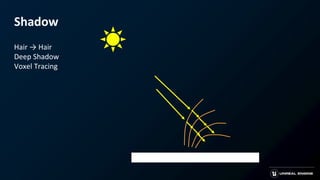 Shadow
Hair → Hair
Deep Shadow
Voxel Tracing
 
