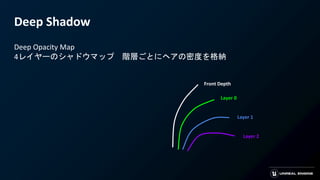 Deep Shadow
Deep Opacity Map
4レイヤーのシャドウマップ 階層ごとにヘアの密度を格納
Front Depth
Layer 0
Layer 1
Layer 2
 