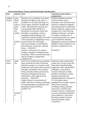 Charaka-Samhita-Acharya-Charaka.pdf