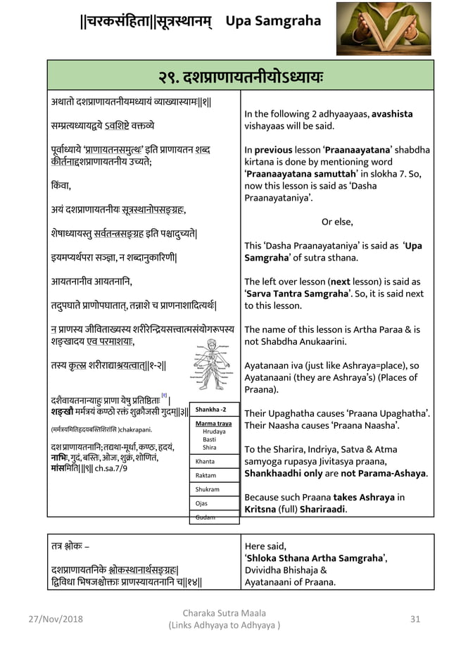 charaka-sutra-sthana-sootrana-pdf-hinduism-religion-spirituality