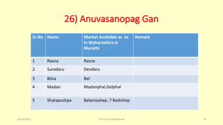 26) Anuvasanopag Gan
Sr.No Name Market Available as as
in Maharashtra in
Marathi
Remark
1 Rasna Rasna
2 Suradaru Devdaru
3 Bilva Bel
4 Madan Madanphal,Gelphal
5 Shatapushpa Balantashep ,? Badishep
10/26/2016 Prof.Dr.R.R.Deshpande 10
 