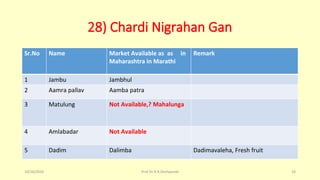 28) Chardi Nigrahan Gan
Sr.No Name Market Available as as in
Maharashtra in Marathi
Remark
1 Jambu Jambhul
2 Aamra pallav Aamba patra
3 Matulung Not Available,? Mahalunga
4 Amlabadar Not Available
5 Dadim Dalimba Dadimavaleha, Fresh fruit
10/26/2016 Prof.Dr.R.R.Deshpande 18
 