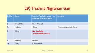 29) Trushna Nigrahan Gan
Sr.No Name Market Available as as in
Maharashtra in Marathi
Remark
6 Kiratatikta Kadechirayat
7 Guduchi Gulvel Ghana vati,Amrutarishta
8 Hriber Not Available
,Sugandhabala,?Vala
9 Dhanyak Dhane
10 Patol Kadu Padval
10/26/2016 Prof.Dr.R.R.Deshpande 23
 
