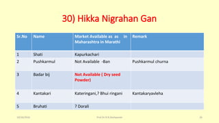 30) Hikka Nigrahan Gan
Sr.No Name Market Available as as in
Maharashtra in Marathi
Remark
1 Shati Kapurkachari
2 Pushkarmul Not Available -Ban Pushkarmul churna
3 Badar bij Not Available ( Dry seed
Powder)
4 Kantakari Kateringani,? Bhui ringani Kantakaryavleha
5 Bruhati ? Dorali
10/26/2016 Prof.Dr.R.R.Deshpande 26
 