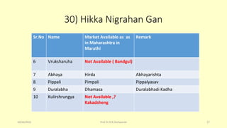 30) Hikka Nigrahan Gan
Sr.No Name Market Available as as
in Maharashtra in
Marathi
Remark
6 Vruksharuha Not Available ( Bandgul)
7 Abhaya Hirda Abhayarishta
8 Pippali Pimpali Pippalyasav
9 Duralabha Dhamasa Duralabhadi Kadha
10 Kulirshrungya Not Available ,?
Kakadsheng
10/26/2016 Prof.Dr.R.R.Deshpande 27
 