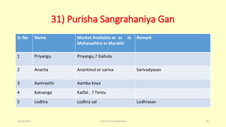 31) Purisha Sangrahaniya Gan
Sr.No Name Market Available as as in
Maharashtra in Marathi
Remark
1 Priyangu Priyangu,? Gahula
2 Ananta Anantmul or sariva Sarivadyasav
3 Aamrasthi Aamba koya
4 Katvanga Katfal , ? Tentu
5 Lodhra Lodhra sal Lodhrasav
10/26/2016 Prof.Dr.R.R.Deshpande 30
 