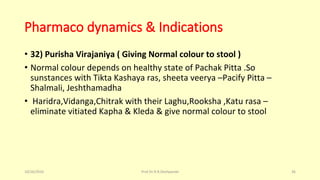 Pharmaco dynamics & Indications
• 32) Purisha Virajaniya ( Giving Normal colour to stool )
• Normal colour depends on healthy state of Pachak Pitta .So
sunstances with Tikta Kashaya ras, sheeta veerya –Pacify Pitta –
Shalmali, Jeshthamadha
• Haridra,Vidanga,Chitrak with their Laghu,Rooksha ,Katu rasa –
eliminate vitiated Kapha & Kleda & give normal colour to stool
10/26/2016 Prof.Dr.R.R.Deshpande 36
 
