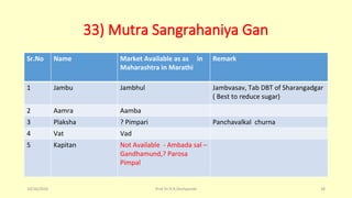 33) Mutra Sangrahaniya Gan
Sr.No Name Market Available as as in
Maharashtra in Marathi
Remark
1 Jambu Jambhul Jambvasav, Tab DBT of Sharangadgar
( Best to reduce sugar)
2 Aamra Aamba
3 Plaksha ? Pimpari Panchavalkal churna
4 Vat Vad
5 Kapitan Not Available - Ambada sal –
Gandhamund,? Parosa
Pimpal
10/26/2016 Prof.Dr.R.R.Deshpande 38
 