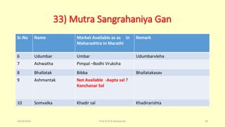 33) Mutra Sangrahaniya Gan
Sr.No Name Market Available as as in
Maharashtra in Marathi
Remark
6 Udumbar Umbar Udumbarvleha
7 Ashwatha Pimpal –Bodhi Vruksha
8 Bhallatak Bibba Bhallatakasav
9 Ashmantak Not Available -Aapta sal ?
Kanchanar Sal
10 Somvalka Khadir sal Khadirarishta
10/26/2016 Prof.Dr.R.R.Deshpande 39
 