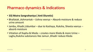 Pharmaco dynamics & Indications
• 33) Mutra Sangrahaniya ( Anti Diuretic)
• Bhallatak ,Ashmantak – Ushna veerya – Absorb moisture & reduce
urine amount
• Jambu, Khadir,Udumbar – due to Kashaya, Ruksha, Sheeta veerya --
absorb moisture
• Vitiation of Kapha & Meda – creates more Kleda & more Urine –
Laghu,Ruksha substances like Jamun ,Khadir reduce Kleda
10/26/2016 Prof.Dr.R.R.Deshpande 40
 