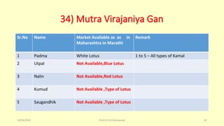 34) Mutra Virajaniya Gan
Sr.No Name Market Available as as in
Maharashtra in Marathi
Remark
1 Padma White Lotus 1 to 5 – All types of Kamal
2 Utpal Not Available,Blue Lotus
3 Nalin Not Available,Red Lotus
4 Kumud Not Available ,Type of Lotus
5 Saugandhik Not Available ,Type of Lotus
10/26/2016 Prof.Dr.R.R.Deshpande 42
 