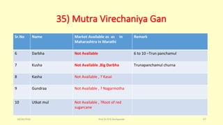 35) Mutra Virechaniya Gan
Sr.No Name Market Available as as in
Maharashtra in Marathi
Remark
6 Darbha Not Available 6 to 10 –Trun panchamul
7 Kusha Not Available ,Big Darbha Trunapanchamul churna
8 Kasha Not Available , ? Kasai
9 Gundraa Not Available , ? Nagarmotha
10 Utkat mul Not Available , ?Root of red
sugarcane
10/26/2016 Prof.Dr.R.R.Deshpande 47
 