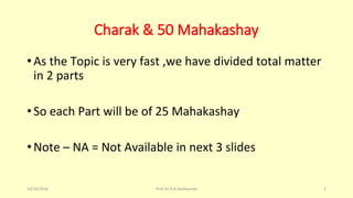 Charak & 50 Mahakashay
•As the Topic is very fast ,we have divided total matter
in 2 parts
•So each Part will be of 25 Mahakashay
•Note – NA = Not Available in next 3 slides
10/26/2016 Prof.Dr.R.R.Deshpande 5
 