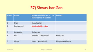 37) Shwas-har Gan
Sr.No Name Market Available as as in
Maharashtra in Marathi
Remark
1 Shati Kapurkachari
2 Pushkarmul Not Available --Ban
3 Amlavetas Amlavetas
4 Ela Veldoda ( Cardamom) Eladi Vati
5 Hingu Hinga ( Asafoetida) Hingvastak Churna
10/26/2016 Prof.Dr.R.R.Deshpande 56
 