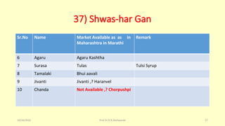 37) Shwas-har Gan
Sr.No Name Market Available as as in
Maharashtra in Marathi
Remark
6 Agaru Agaru Kashtha
7 Surasa Tulas Tulsi Syrup
8 Tamalaki Bhui aavali
9 Jivanti Jivanti ,? Haranvel
10 Chanda Not Available ,? Chorpushpi
10/26/2016 Prof.Dr.R.R.Deshpande 57
 