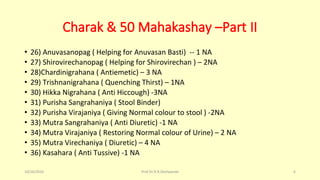 Charak & 50 Mahakashay –Part II
• 26) Anuvasanopag ( Helping for Anuvasan Basti) -- 1 NA
• 27) Shirovirechanopag ( Helping for Shirovirechan ) – 2NA
• 28)Chardinigrahana ( Antiemetic) – 3 NA
• 29) Trishnanigrahana ( Quenching Thirst) – 1NA
• 30) Hikka Nigrahana ( Anti Hiccough) -3NA
• 31) Purisha Sangrahaniya ( Stool Binder)
• 32) Purisha Virajaniya ( Giving Normal colour to stool ) -2NA
• 33) Mutra Sangrahaniya ( Anti Diuretic) -1 NA
• 34) Mutra Virajaniya ( Restoring Normal colour of Urine) – 2 NA
• 35) Mutra Virechaniya ( Diuretic) – 4 NA
• 36) Kasahara ( Anti Tussive) -1 NA
10/26/2016 Prof.Dr.R.R.Deshpande 6
 